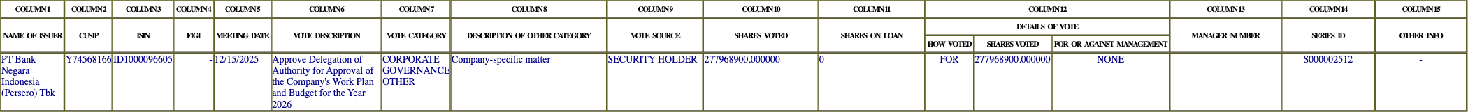 The vote row as recorded in the filing