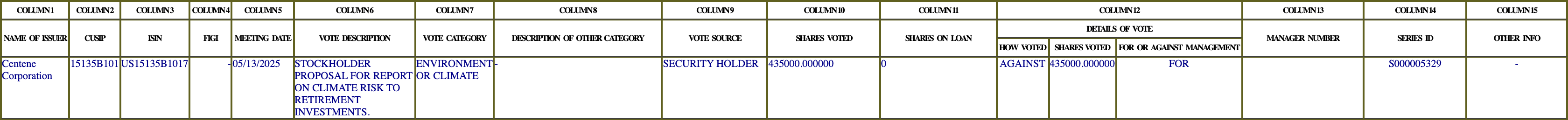 The vote row as recorded in the filing