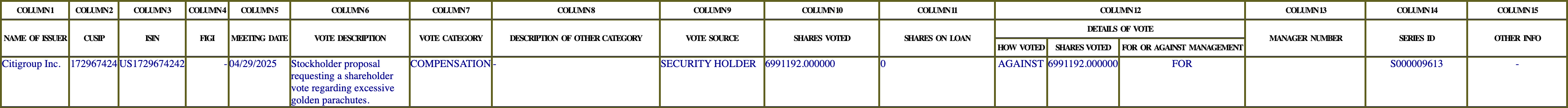 The vote row as recorded in the filing