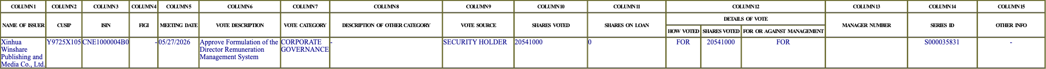 The vote row as recorded in the filing