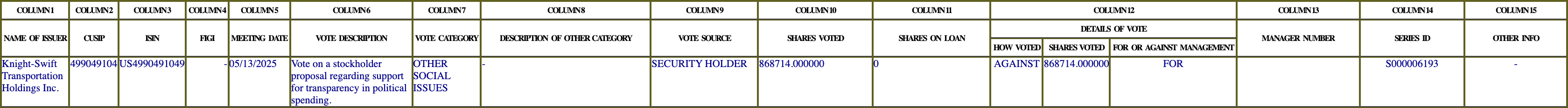 The vote row as recorded in the filing