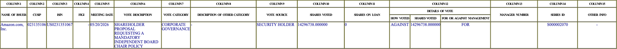 The vote row as recorded in the filing