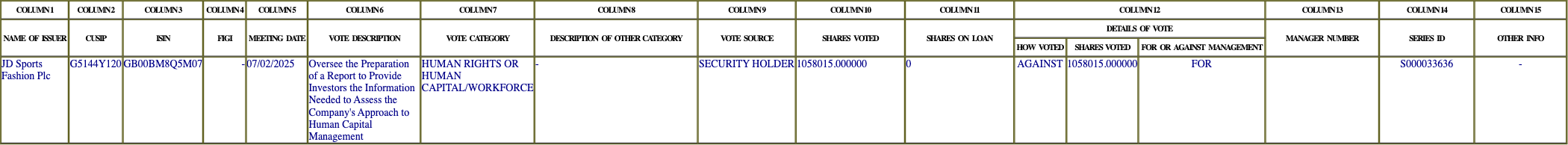 The vote row as recorded in the filing