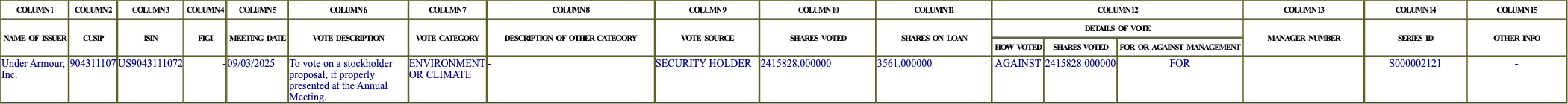 The vote row as recorded in the filing