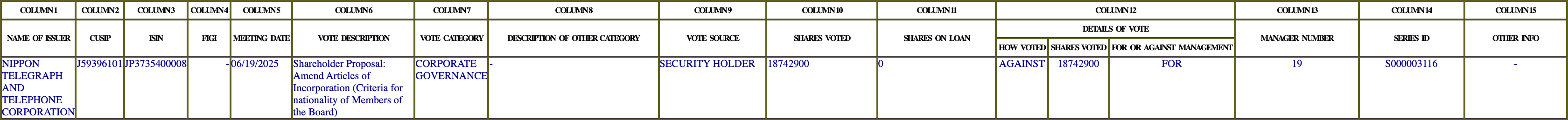 The vote row as recorded in the filing