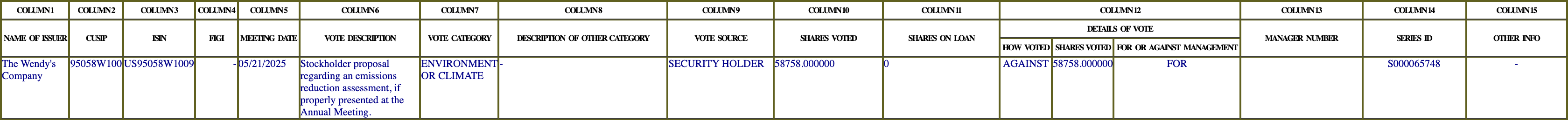 The vote row as recorded in the filing