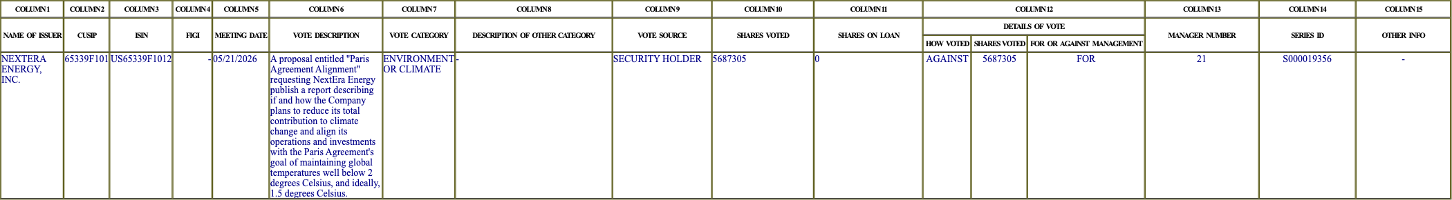 The vote row as recorded in the filing