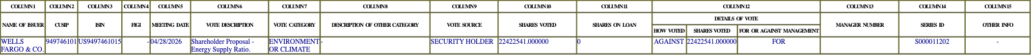 The vote row as recorded in the filing