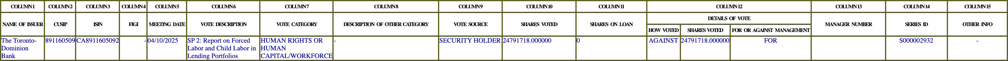 The vote row as recorded in the filing