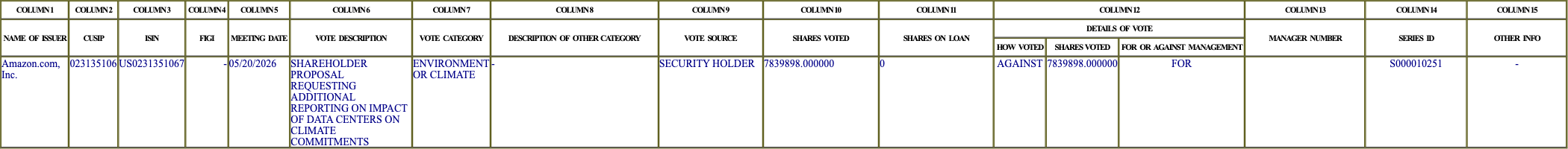 The vote row as recorded in the filing