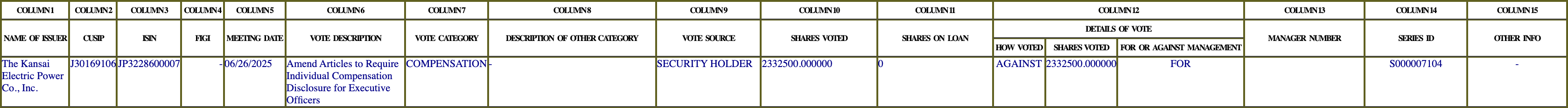 The vote row as recorded in the filing