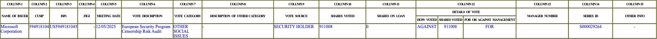 The vote row as recorded in the filing