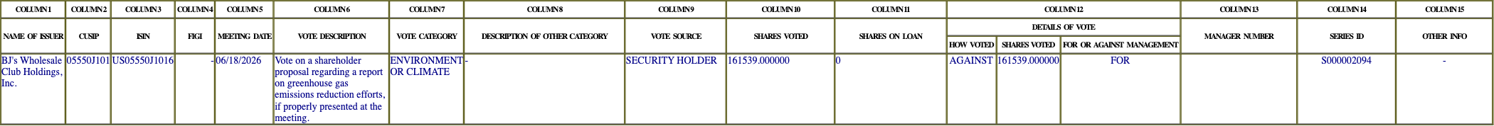 The vote row as recorded in the filing