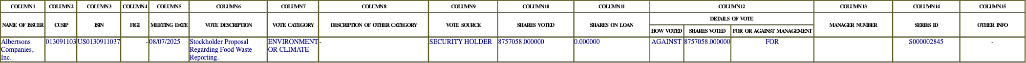 The vote row as recorded in the filing