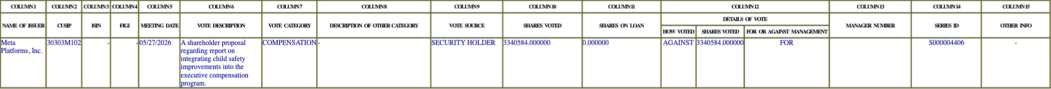 The vote row as recorded in the filing