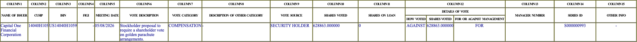 The vote row as recorded in the filing
