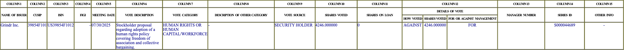 The vote row as recorded in the filing