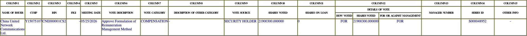 The vote row as recorded in the filing