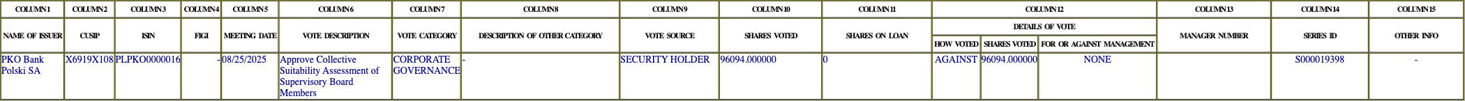 The vote row as recorded in the filing