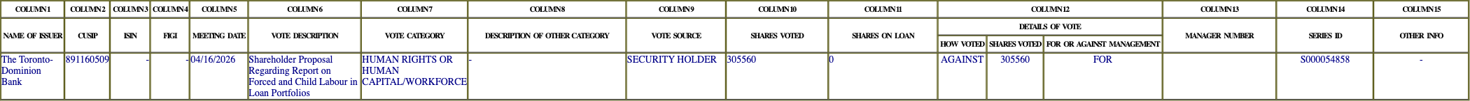 The vote row as recorded in the filing