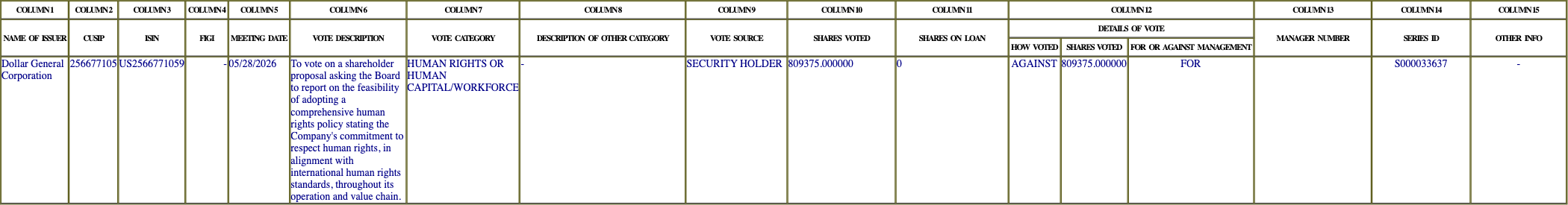 The vote row as recorded in the filing