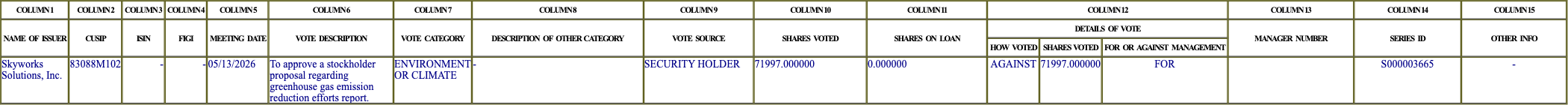 The vote row as recorded in the filing