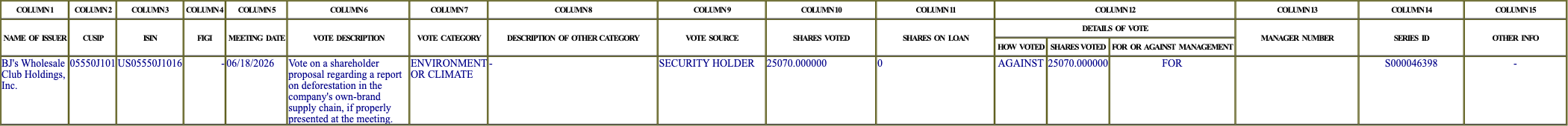 The vote row as recorded in the filing