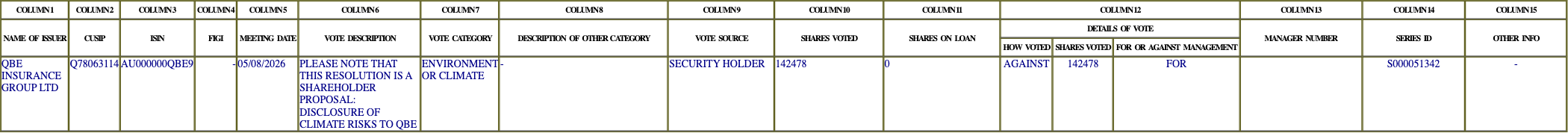 The vote row as recorded in the filing