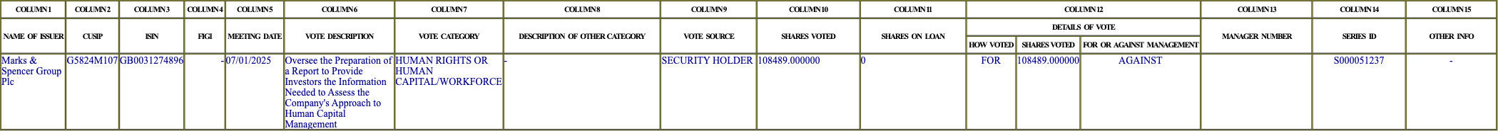The vote row as recorded in the filing