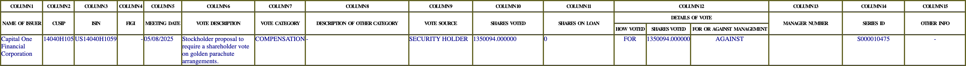 The vote row as recorded in the filing