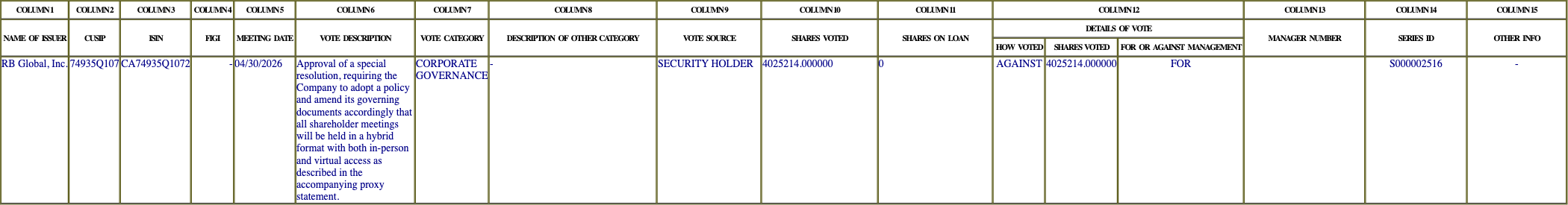 The vote row as recorded in the filing