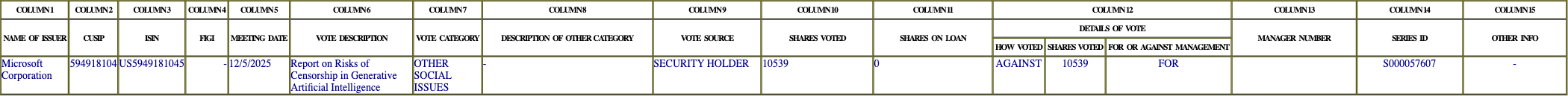 The vote row as recorded in the filing