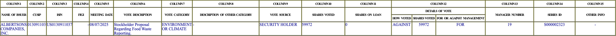 The vote row as recorded in the filing