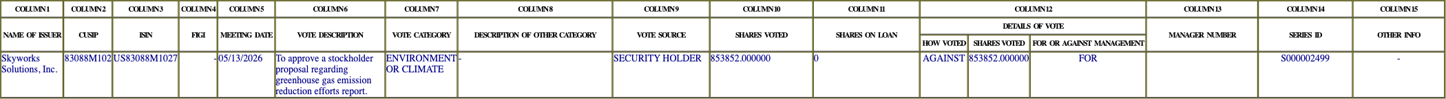 The vote row as recorded in the filing