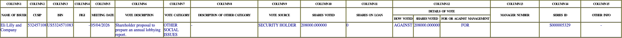 The vote row as recorded in the filing