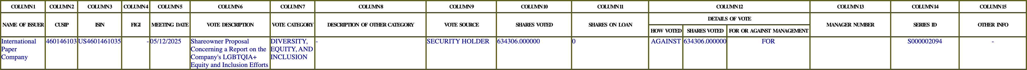 The vote row as recorded in the filing