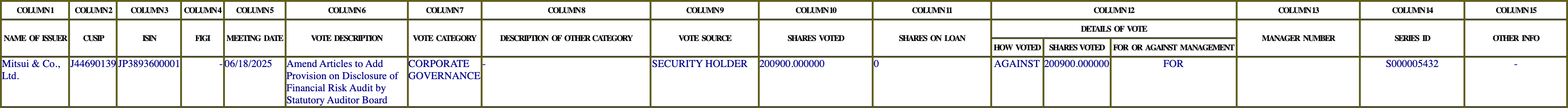 The vote row as recorded in the filing