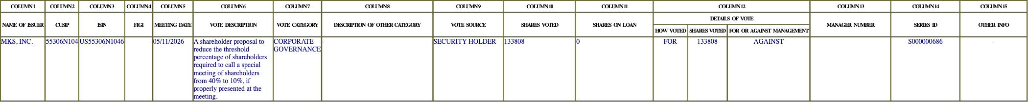 The vote row as recorded in the filing
