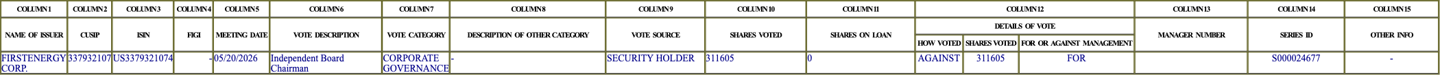 The vote row as recorded in the filing