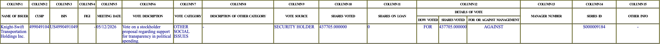The vote row as recorded in the filing