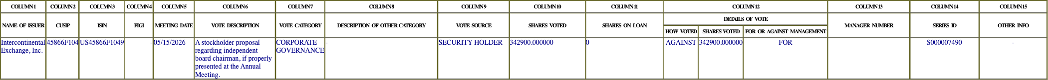 The vote row as recorded in the filing