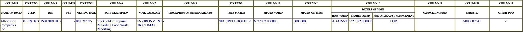 The vote row as recorded in the filing