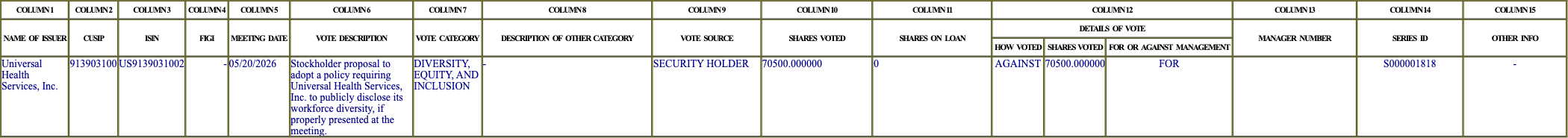 The vote row as recorded in the filing