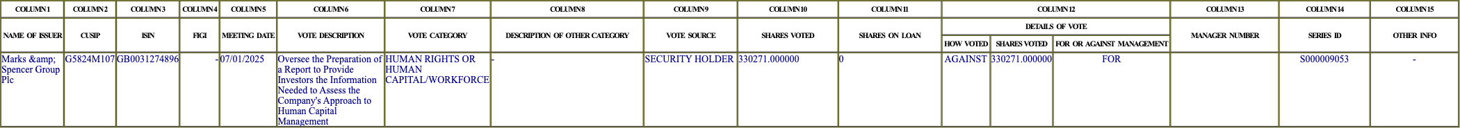 The vote row as recorded in the filing