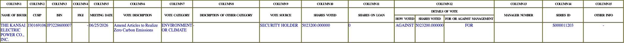 The vote row as recorded in the filing