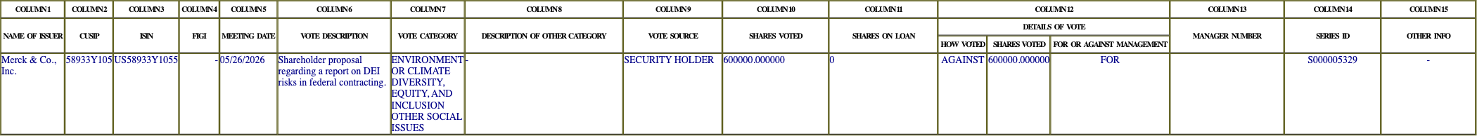 The vote row as recorded in the filing