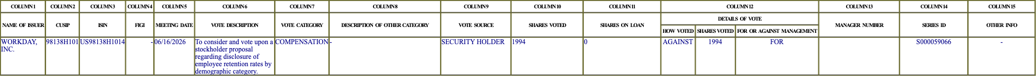 The vote row as recorded in the filing