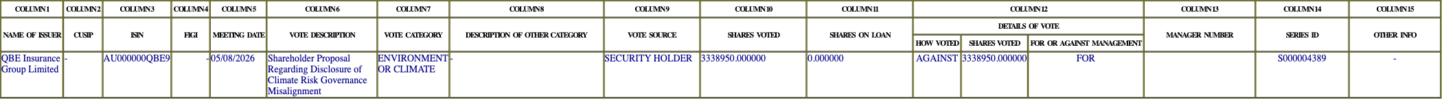 The vote row as recorded in the filing