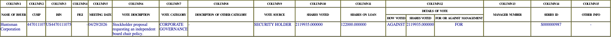 The vote row as recorded in the filing