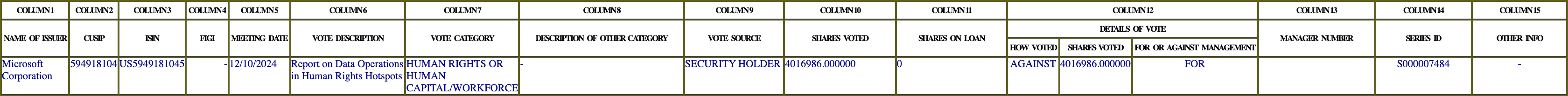 The vote row as recorded in the filing